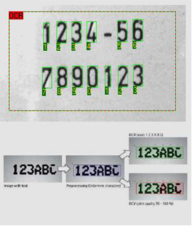 optical-character-reading-and-optical-character-verification